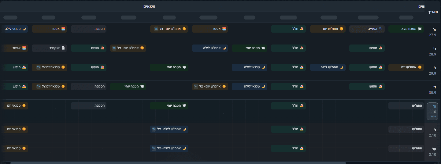 צוות השבוע: המשמרות, החופשות והתורנויות של כל הצוות לאורך השבוע, לפי תפקיד ובלי שמות.